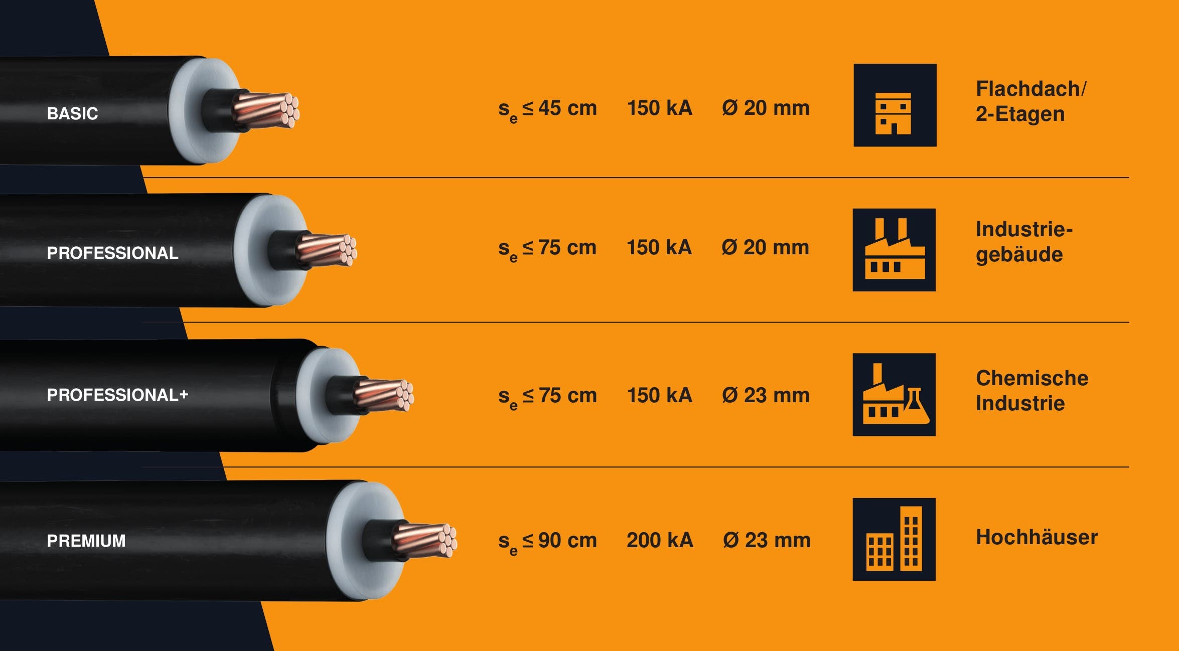 Vielfalt der isCon®-Ableitungen